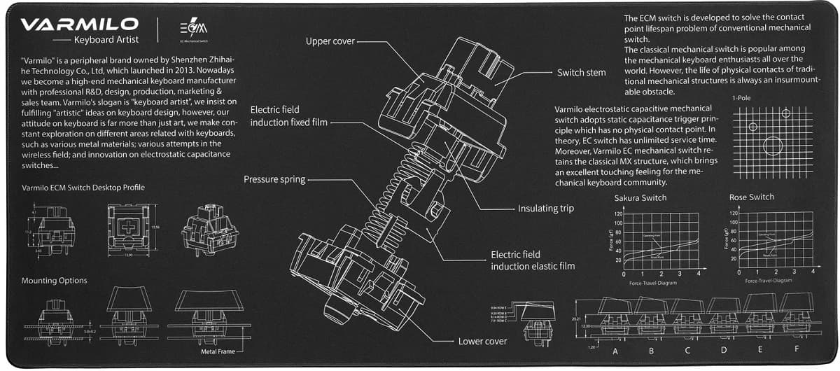 Mouse pad Varmilo EC Mechanical Switch Desk Mat XL